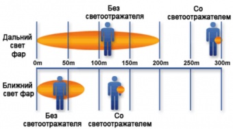 Пешеходный светоотражатель «Сердце», красный фото 