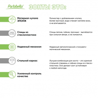 Зонт-трость Quantum, черный/салатовый фото 
